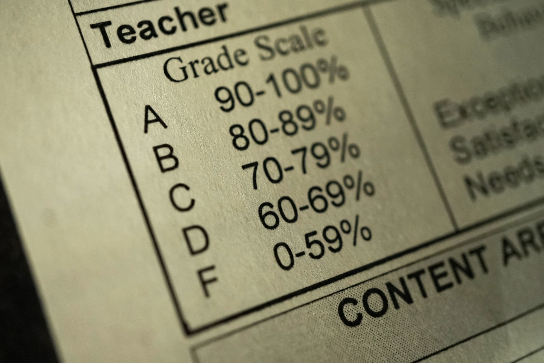 Grading System